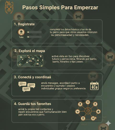 Interfaz de chat y agenda de paseos en WoofFinder